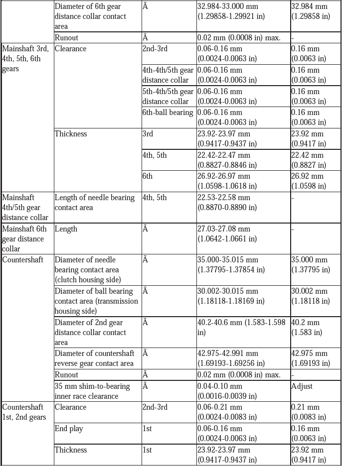 Service Specifications