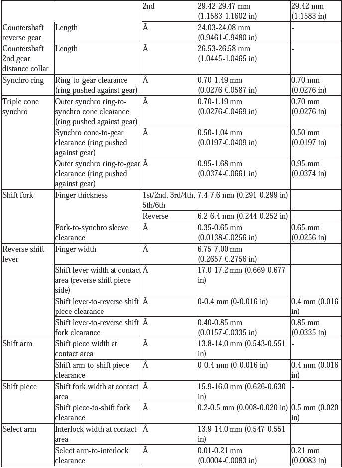 Service Specifications