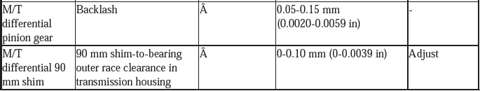 Service Specifications