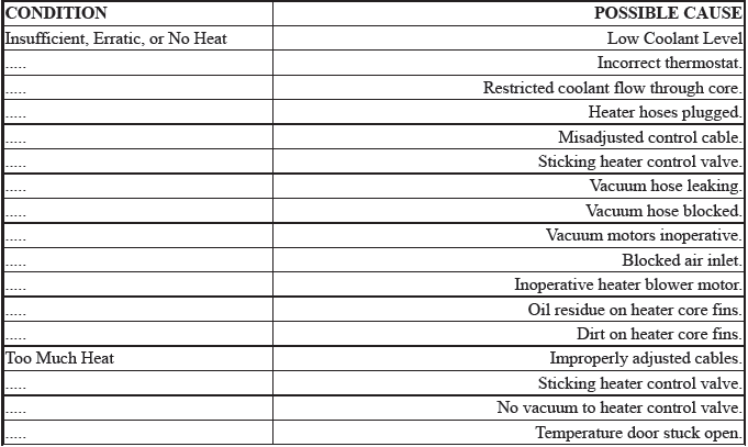 Trouble Shooting - Basic Procedures