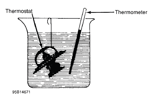 Fig. 1: Testing Thermostat in Coolant/Water Solution