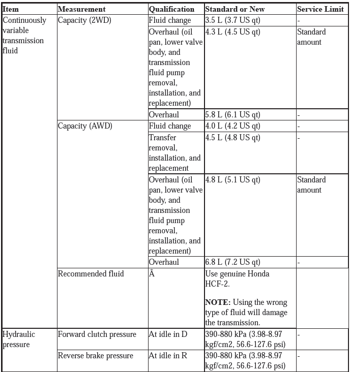 Service Specifications