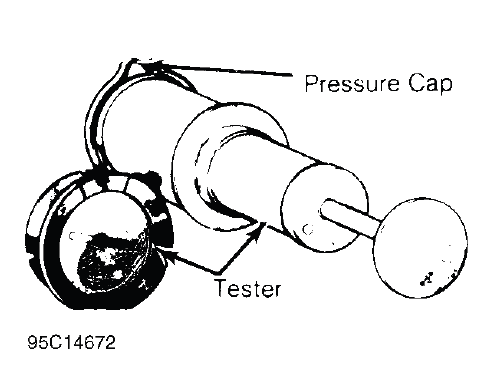 Fig. 2: Pressure Testing Radiator Cap