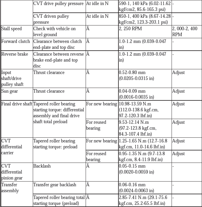 Service Specifications