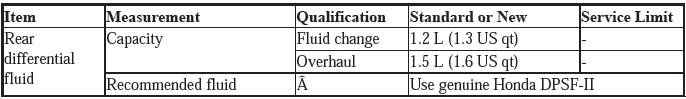 Service Specifications