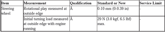 Service Specifications