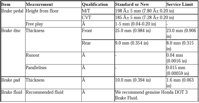 Service Specifications