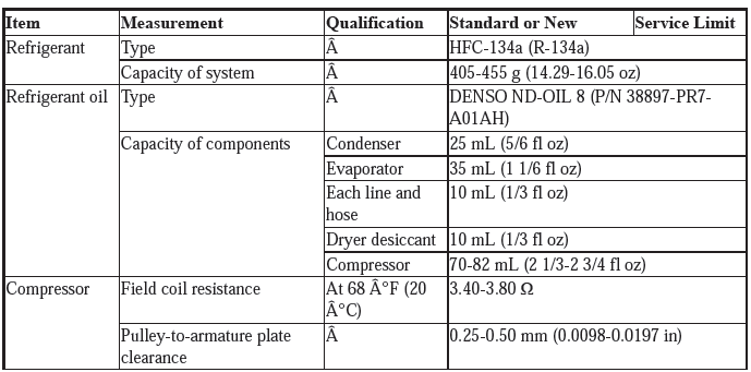 Service Specifications