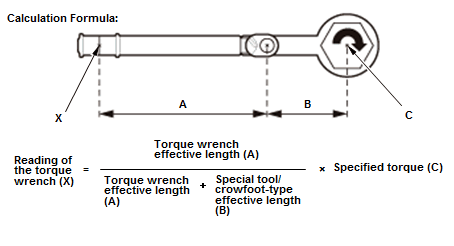 Torque Specifications