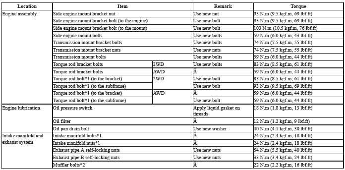 Torque Specifications