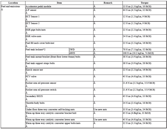 Torque Specifications