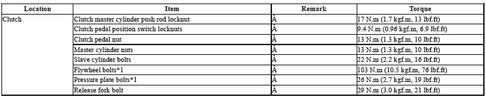 Torque Specifications