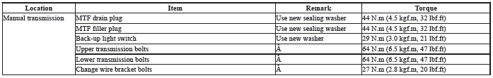 Torque Specifications