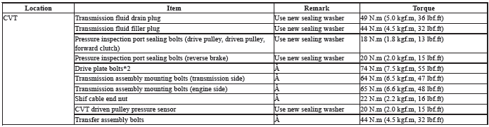 Torque Specifications