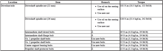 Torque Specifications