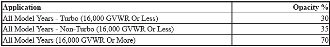 State Emission Standards