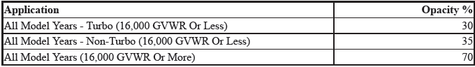 State Emission Standards