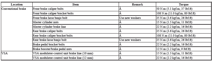 Torque Specifications