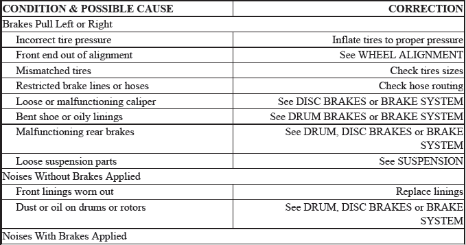 Trouble Shooting - Basic Procedures