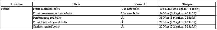 Torque Specifications