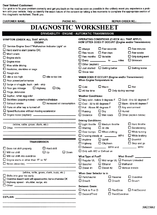 Symptom Check List Worksheets