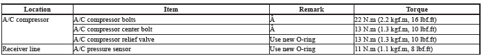 Torque Specifications