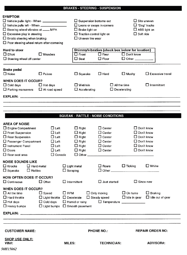 Symptom Check List Worksheets