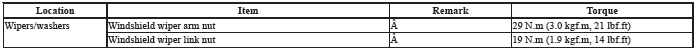 Torque Specifications