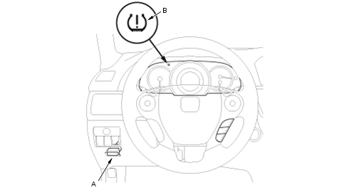 Fig. 1: Identifying TPMS Reset Button & TPMS Indicator Light