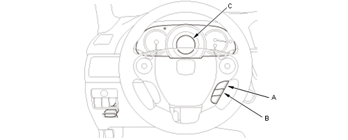 Fig. 2: Identifying Multi-Information Display & Controls