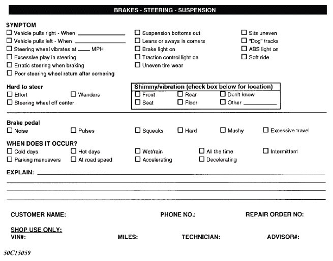 Symptom Check List Worksheets