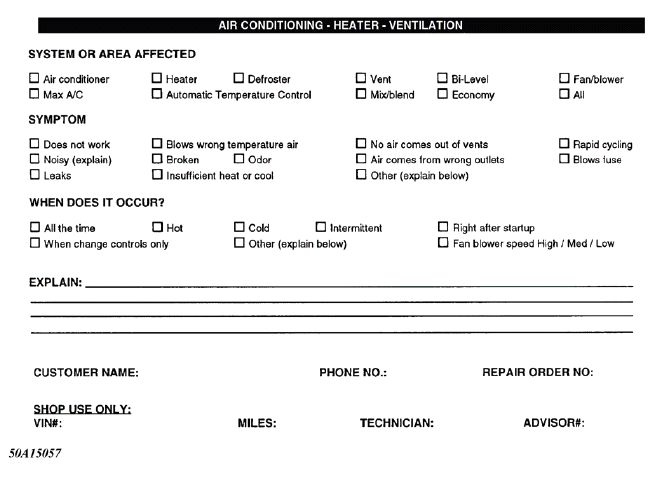 Symptom Check List Worksheets