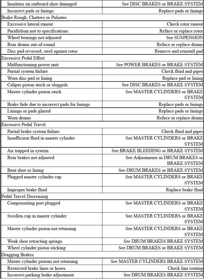 Trouble Shooting - Basic Procedures