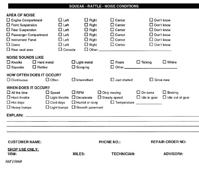 Symptom Check List Worksheets