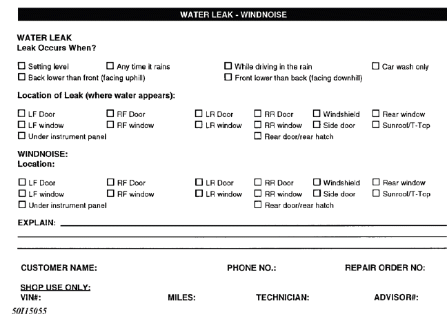 Symptom Check List Worksheets