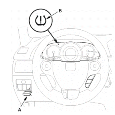 Tire Pressure Monitor Systems