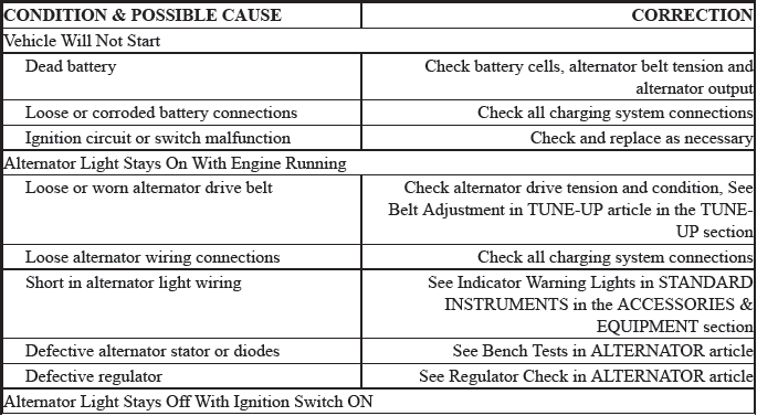 Trouble Shooting - Basic Procedures