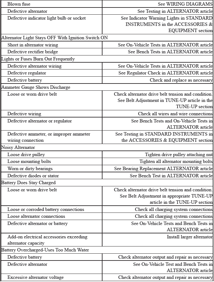 Trouble Shooting - Basic Procedures