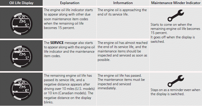 Maintenance Minder