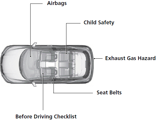 Safe Driving