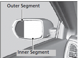 Adjusting the Mirrors