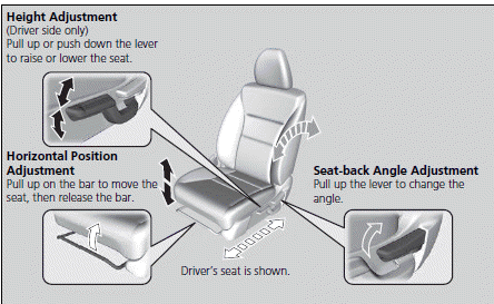 Adjusting the Seats