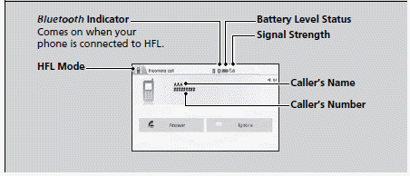 Bluetooth HandsFreeLink