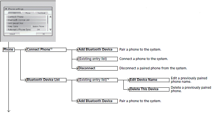 Bluetooth HandsFreeLink