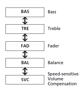 Audio System Basic Operation