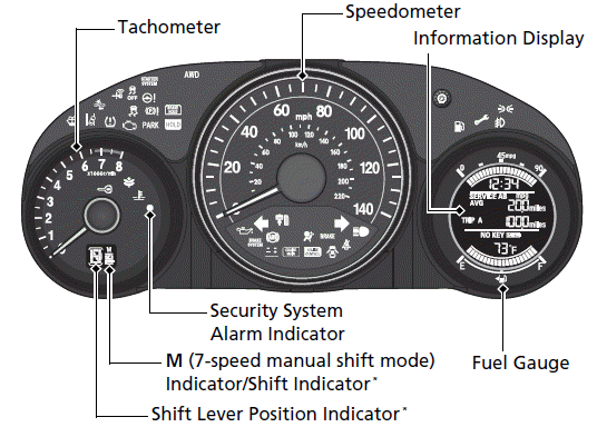 Instrument Panel