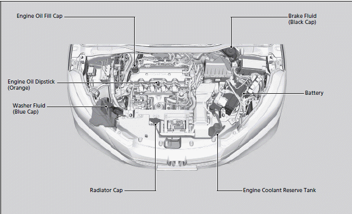 Maintenance Under the Hood