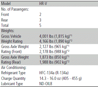 Specifications