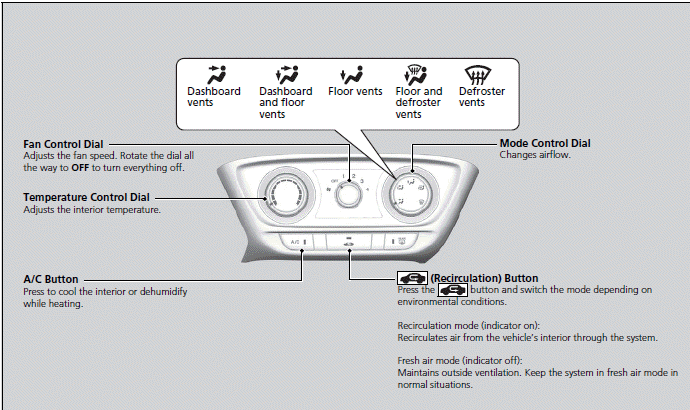 Heating and Cooling System