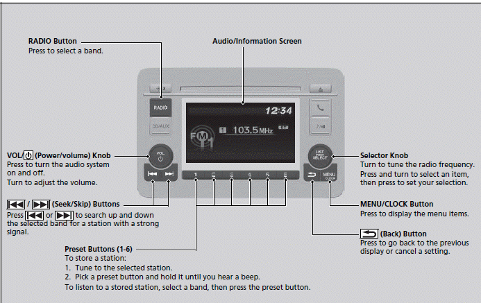 Audio System Basic Operation